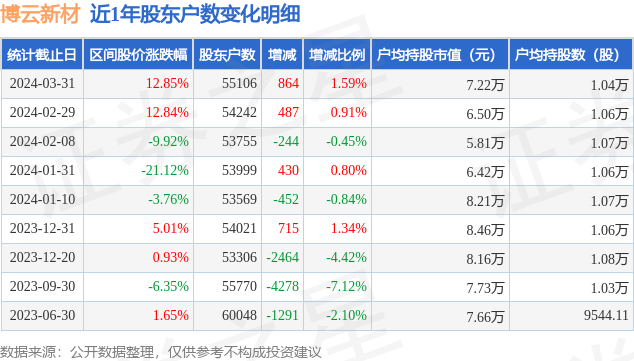 博云新材，探尋未來(lái)的價(jià)值，2024年目標(biāo)價(jià)展望，博云新材未來(lái)價(jià)值展望，2024年目標(biāo)價(jià)分析