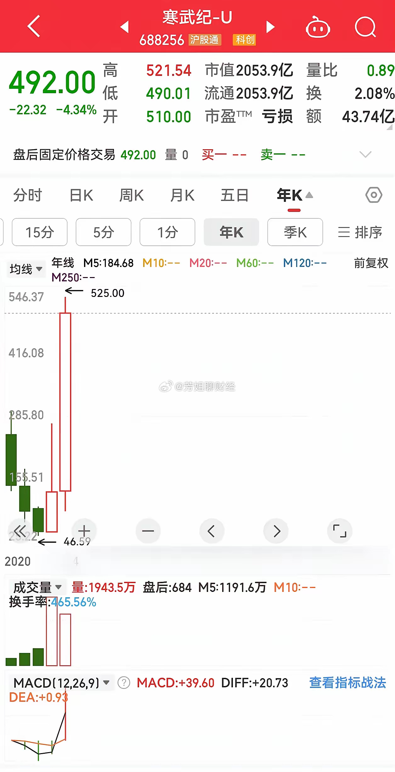 霧中仙子 第18頁(yè)