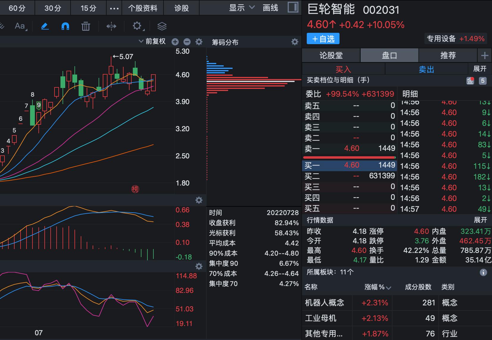 巨輪智能，12月4日的漲停突破，智能科技的嶄新篇章，巨輪智能漲停突破，開啟智能科技新篇章