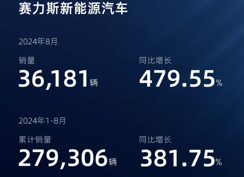 賽力斯估值多少合理一些，深度分析與展望，賽力斯合理估值深度分析與展望