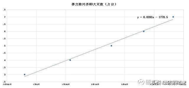 賽力斯周一會(huì)漲價(jià)嗎？最新消息分析，賽力斯最新消息分析，周一是否會(huì)漲價(jià)？
