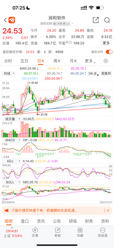 潤(rùn)和軟件所屬板塊探究，潤(rùn)和軟件所屬板塊深度解析