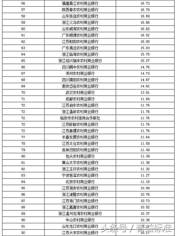 香港十大銀行排名及其影響力，香港十大銀行排名與影響力分析