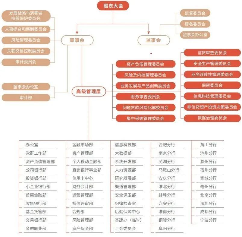 北京銀行組織架構(gòu)圖，探究與解析，北京銀行組織架構(gòu)圖深度探究與解析