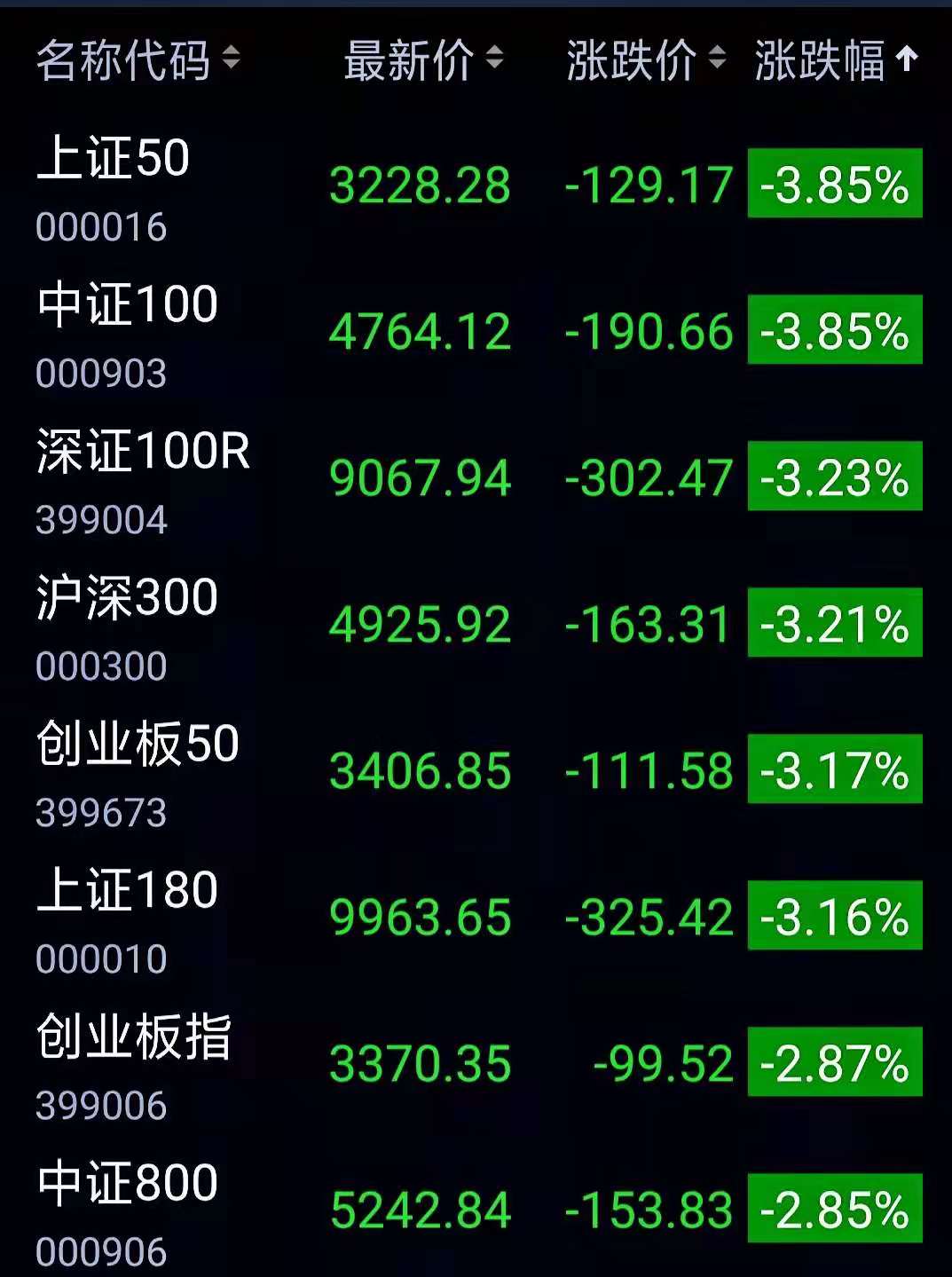 上證指數(shù)微跌0.01%，市場(chǎng)新動(dòng)向與挑戰(zhàn)，上證指數(shù)微跌0.01%，市場(chǎng)新動(dòng)向及挑戰(zhàn)解析