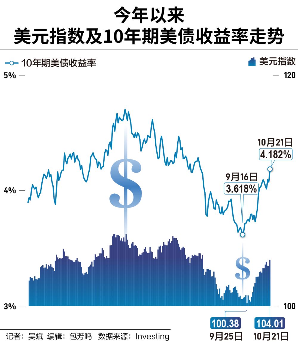 美債收益率觸頂回落熱的深度解析，美債收益率觸頂回落現(xiàn)象深度解析