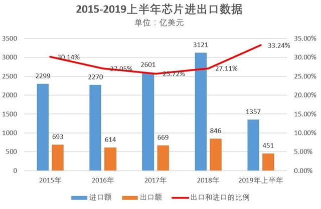 韓國出口增長的原因分析，韓國出口增長背后的動因解析