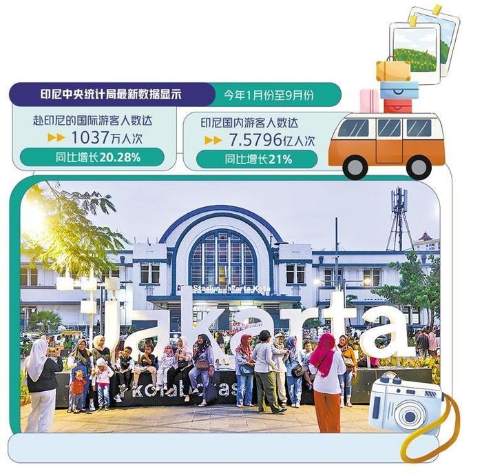 印尼積極推動(dòng)旅游業(yè)復(fù)蘇新篇章，印尼開(kāi)啟旅游業(yè)復(fù)蘇新篇章推動(dòng)工作全面展開(kāi)