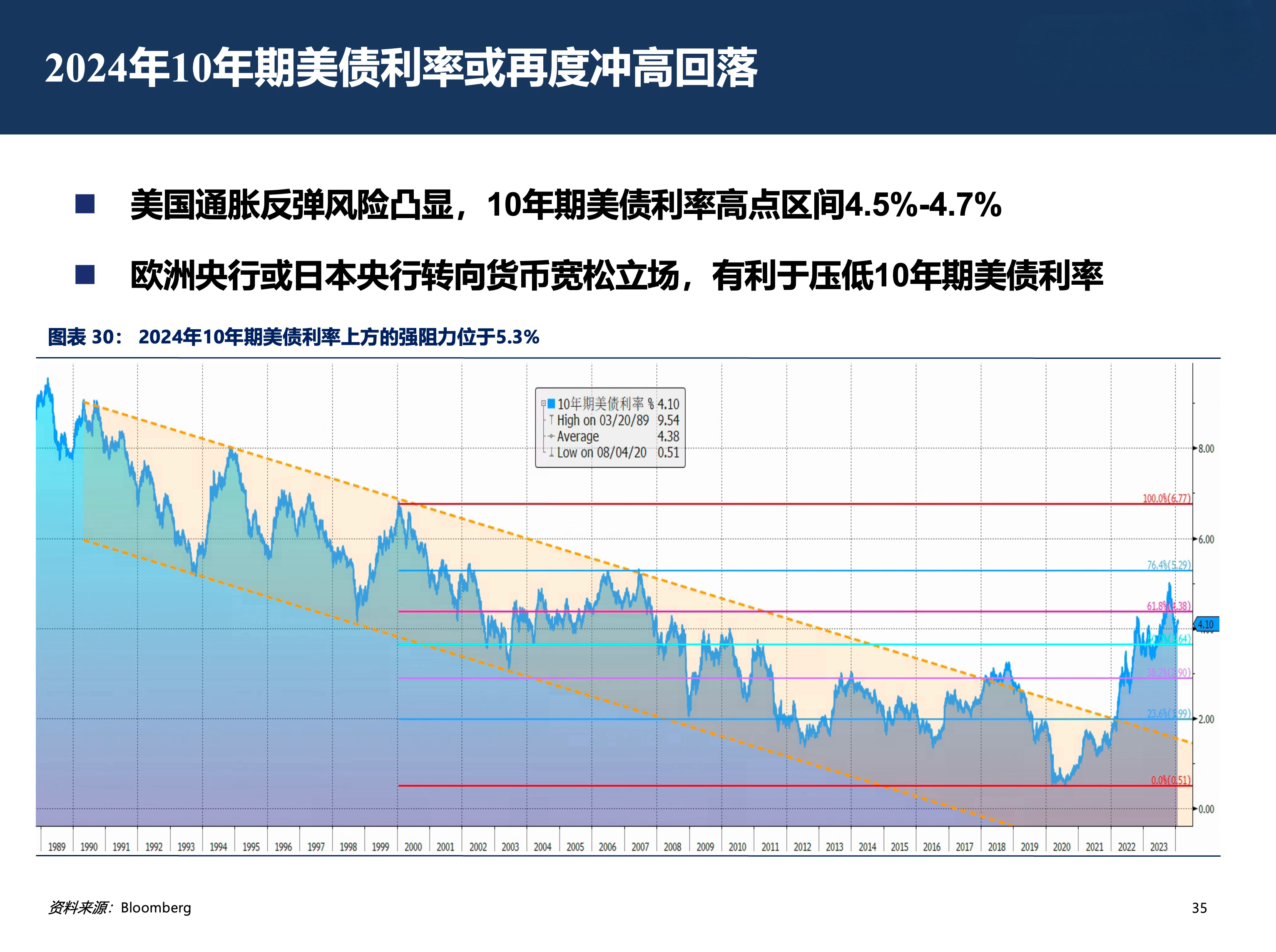 美債收益率繼續(xù)上漲，新的趨勢(shì)與挑戰(zhàn)，美債收益率上漲趨勢(shì)持續(xù)，新的挑戰(zhàn)與機(jī)遇出現(xiàn)