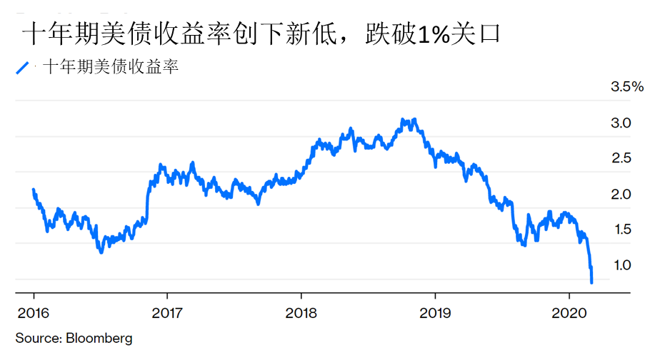 美債收益率多數(shù)下跌，探究背后的原因與影響，美債收益率多數(shù)下跌，探究背后的原因及影響分析