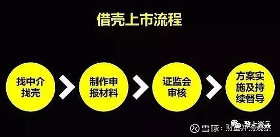 香港借殼上市流程與時(shí)間解析，香港借殼上市流程與時(shí)間詳解