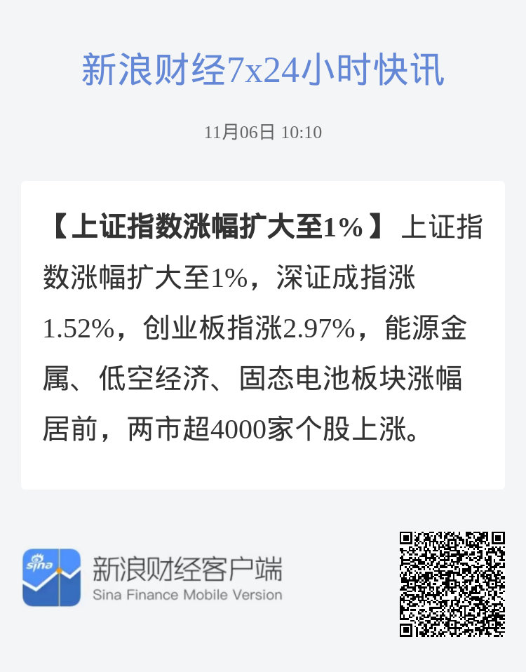 上證指數(shù)漲1%新，市場走勢分析與展望，上證指數(shù)漲勢持續(xù)，市場走勢分析與展望，漲勢不止，未來展望揭秘！