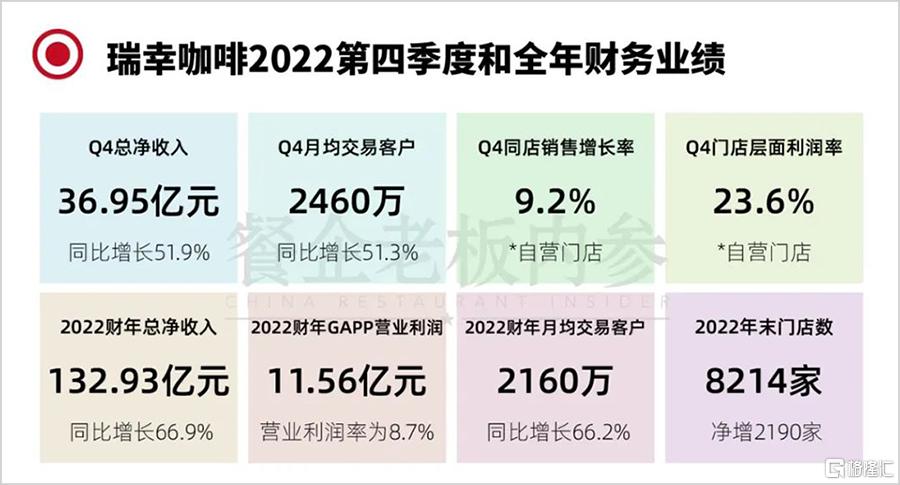 瑞幸咖啡，門店總數(shù)突破21343家，咖啡的力量席卷全國(guó)，瑞幸咖啡，門店數(shù)量突破數(shù)萬(wàn)，咖啡熱潮席卷全國(guó)