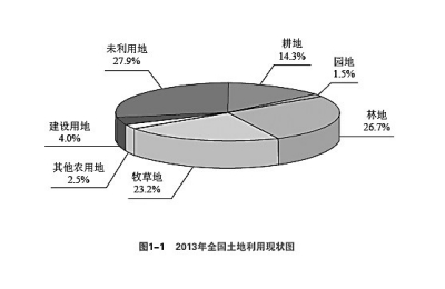全國(guó)耕地保護(hù)現(xiàn)狀分析，全國(guó)耕地保護(hù)現(xiàn)狀深度解析