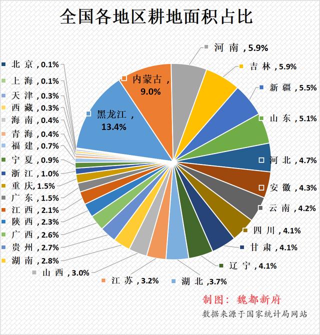 全國(guó)近四成耕地分布及其影響，全國(guó)近四成耕地分布及其影響分析
