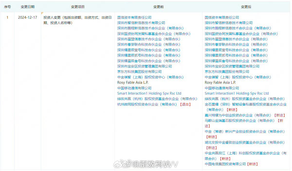 榮耀本月完成股改，開啟全新篇章，邁向未來新紀(jì)元，榮耀完成股改，開啟全新篇章，邁向未來新紀(jì)元之路