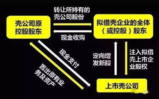 千億榮耀借殼來(lái)襲，一場(chǎng)科技與資本的華麗盛宴，科技與資本的華麗碰撞，千億榮耀借殼盛事