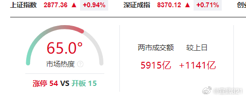 新指數(shù)收盤上漲2.12%，市場(chǎng)走勢(shì)分析與展望，新指數(shù)收盤上漲2.12%，市場(chǎng)走勢(shì)深度分析與展望