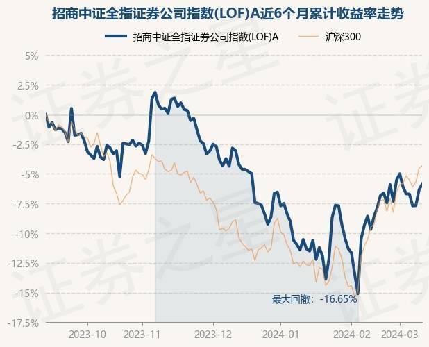 證券公司指數(shù)漲勢強勁，漲幅達(dá)2.42%——市場走勢分析與展望，證券公司指數(shù)強勁漲勢達(dá)2.42%，市場走勢深度分析與展望