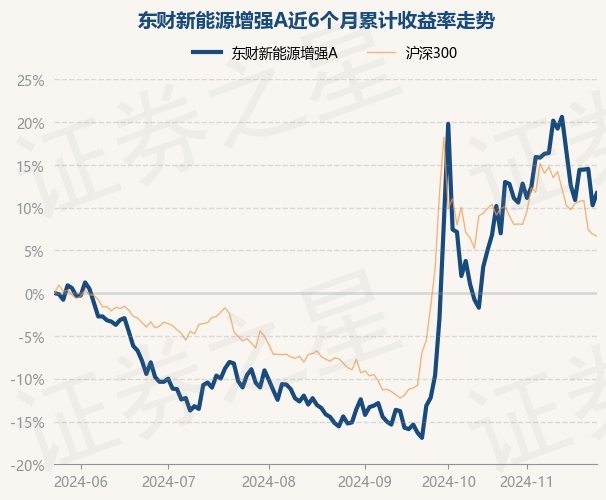 東財(cái)新能源指數(shù)增強(qiáng)A凈值上漲，趨勢(shì)與前景分析，東財(cái)新能源指數(shù)增強(qiáng)A凈值上漲，趨勢(shì)分析與前景展望
