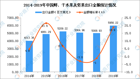 韓國(guó)出口增長(zhǎng)，11月出口增長(zhǎng)5.8%，展現(xiàn)新活力與韌性，韓國(guó)出口展現(xiàn)新活力與韌性，11月增長(zhǎng)5.8%