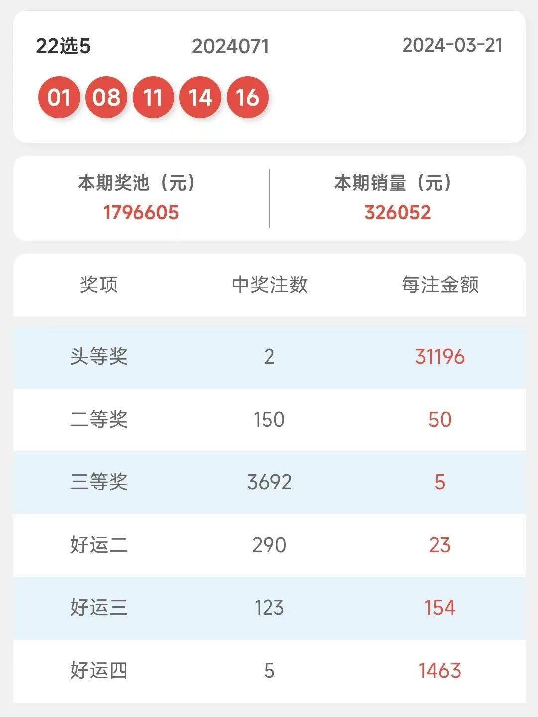 澳門彩票開獎(jiǎng)結(jié)果查詢表，探索新澳門彩票的世界與未來展望（附最新開獎(jiǎng)記錄查詢表），澳門彩票開獎(jiǎng)結(jié)果查詢表及新澳門彩票未來展望，探索彩票世界與最新開獎(jiǎng)記錄