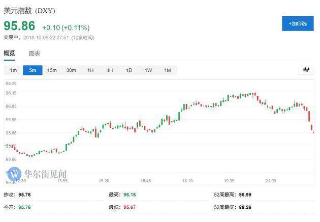 美債扭轉(zhuǎn)跌勢走高，背后的因素與全球影響分析，美債扭轉(zhuǎn)跌勢走高，背后的驅(qū)動力與全球影響探討