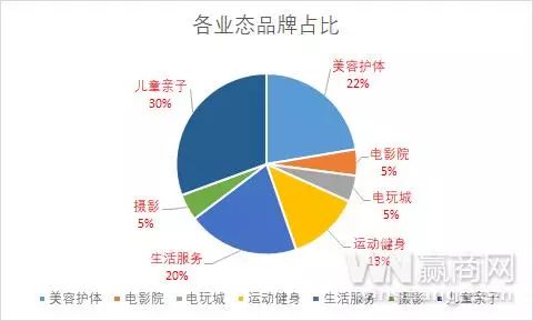京商圈，體驗類業(yè)態(tài)占比增加——重塑城市商業(yè)魅力的新動力，京商圈重塑商業(yè)魅力，體驗業(yè)態(tài)占比提升成新動力