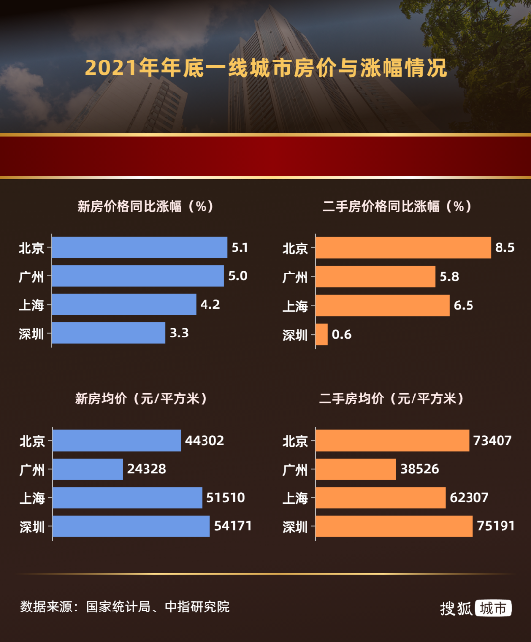一線城市地價與房價比超0.56的影響，一線城市地價與房價比例超過0.56的影響分析