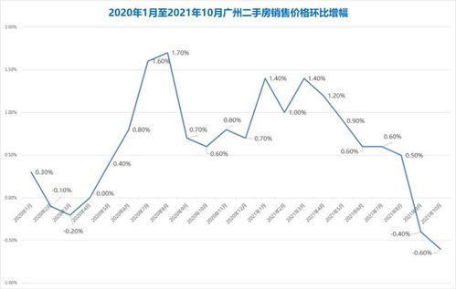 廣州房價下跌原因深度解析，廣州房價下跌原因深度探究