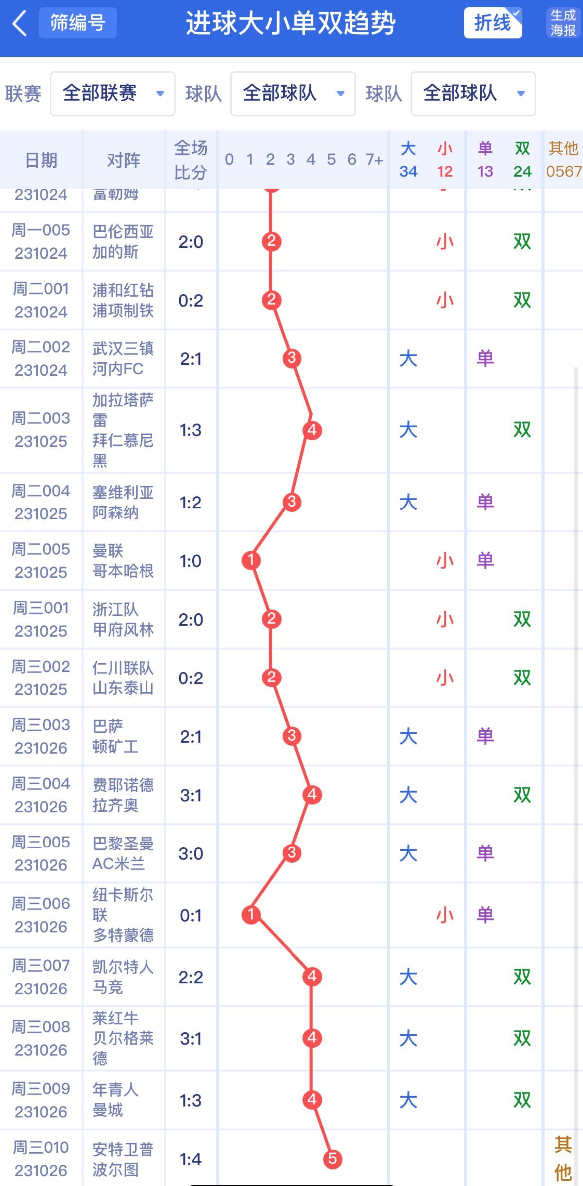 新澳門單雙波色走勢(shì)與賭博行為的警示，澳門單雙波色走勢(shì)與賭博行為的警示分析