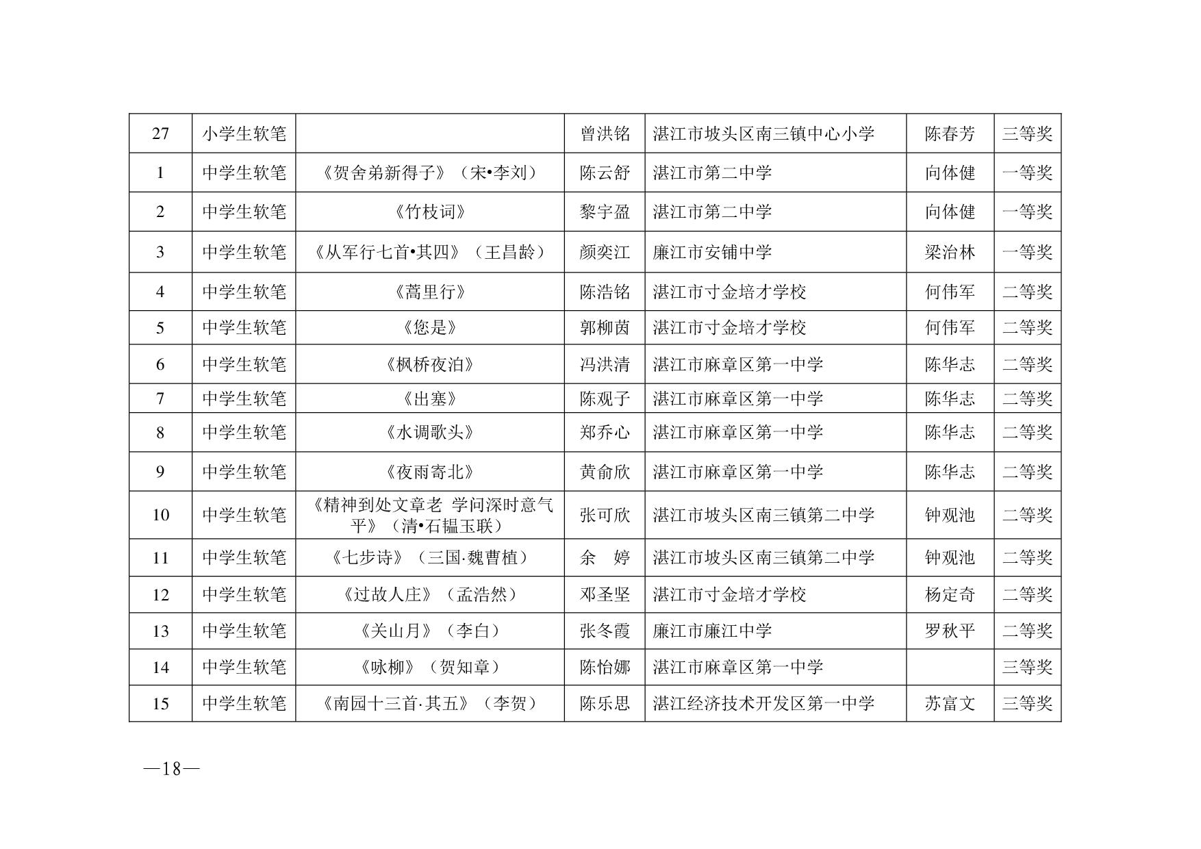 中國化學(xué)正廳級(jí)干部名單及其領(lǐng)導(dǎo)貢獻(xiàn)，中國化學(xué)正廳級(jí)干部名單與領(lǐng)導(dǎo)貢獻(xiàn)概覽
