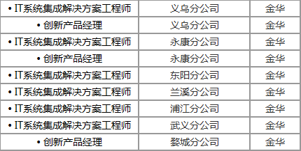 中升集團(tuán)子公司一覽表，中升集團(tuán)子公司大全，一覽表
