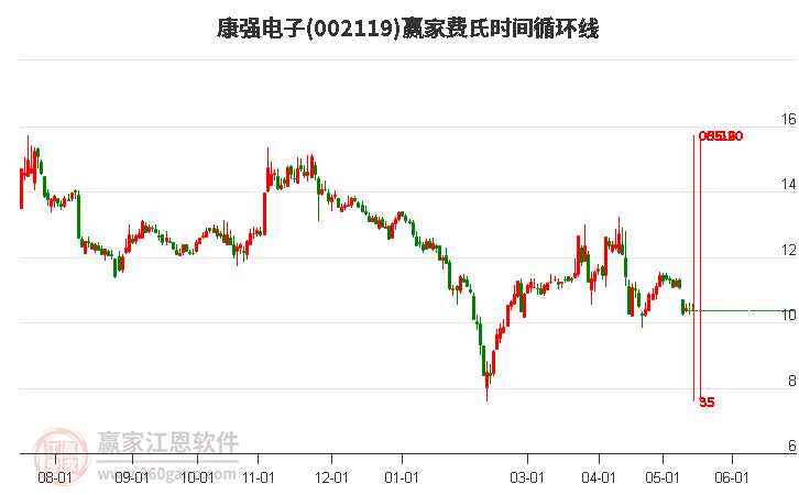 康強(qiáng)電子，展望2024年目標(biāo)價，康強(qiáng)電子，展望2024年目標(biāo)價位