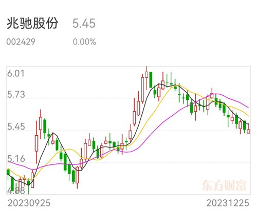 兆馳股份股票，探索與洞察，兆馳股份股票深度探索與洞察