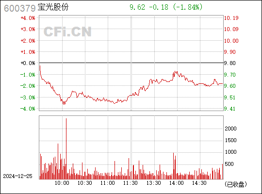 寶光股份（600379）股吧深度解析，寶光股份（600379）股吧深度剖析與解讀