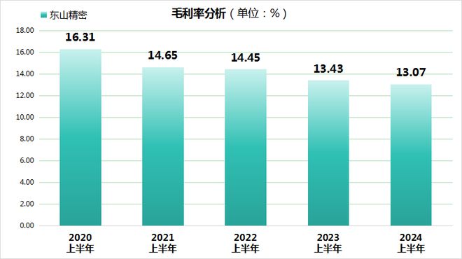 東山精密，探尋下一個十倍股的潛力之旅，東山精密，探尋下一個十倍潛力股的成長之旅