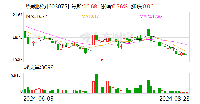 光威復(fù)材，主力資金的積極增持，市場信心的新體現(xiàn)，光威復(fù)材獲主力資金增持，市場信心顯現(xiàn)新動向