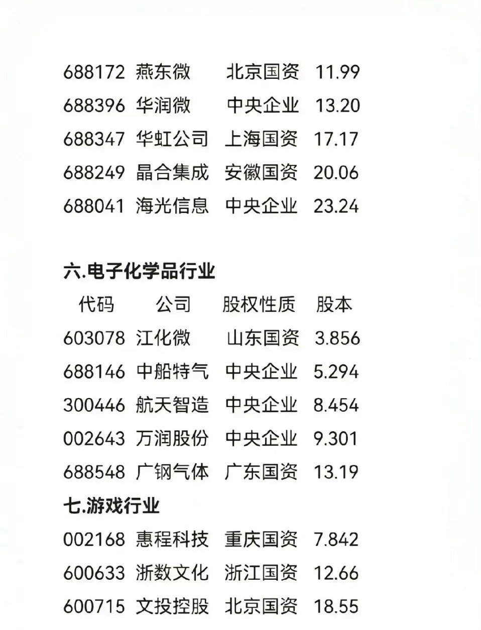 科技股股票概覽，探索科技領(lǐng)域的投資機(jī)遇，科技股投資概覽，探索科技領(lǐng)域的黃金機(jī)遇