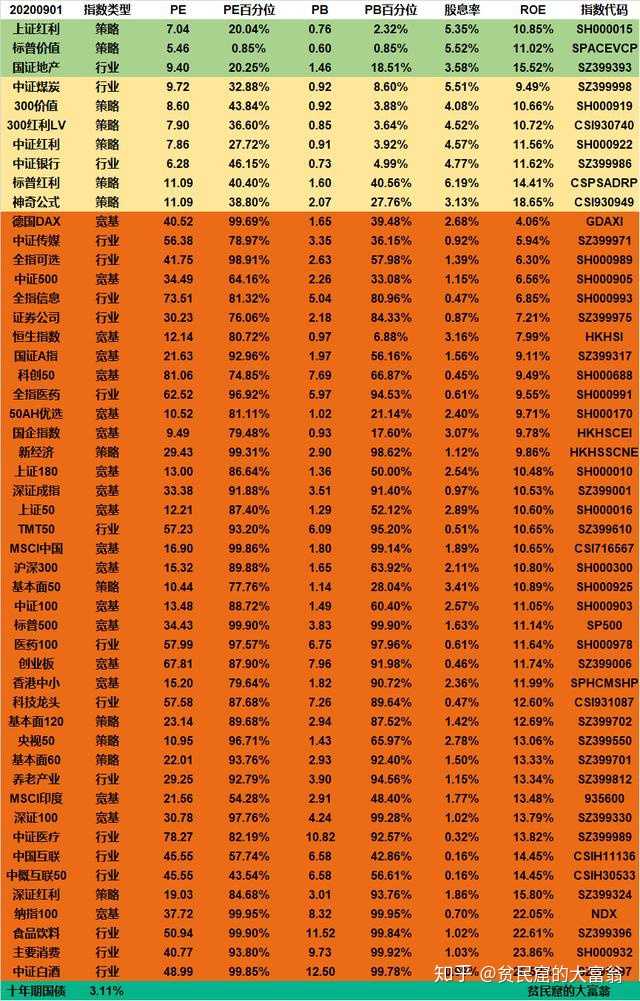 值得長期持有的股票，投資之道與價(jià)值挖掘，投資之道，挖掘值得長期持有的股票價(jià)值