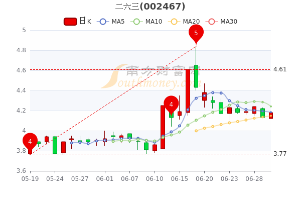 伊戈爾最新消息及走勢分析，伊戈爾最新動態(tài)與走勢分析概覽