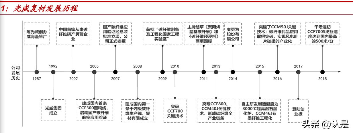光威復(fù)材，瞄準(zhǔn)目標(biāo)價(jià)300，揚(yáng)帆起航，光威復(fù)材瞄準(zhǔn)300元目標(biāo)，揚(yáng)帆起航迎接新挑戰(zhàn)