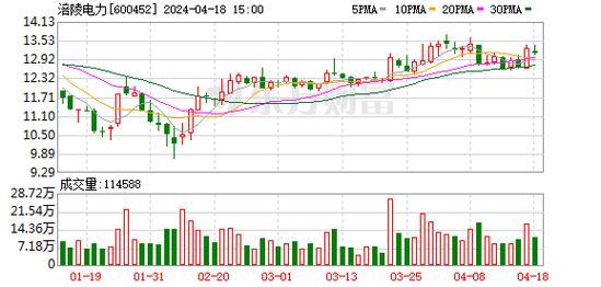 涪陵電力重組最新消息，重塑能源格局，開啟新篇章，涪陵電力重組重塑能源格局，開啟新篇章，最新消息揭秘