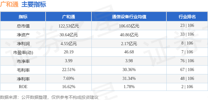 廣和通今日股價分析，廣和通今日股價走勢解析