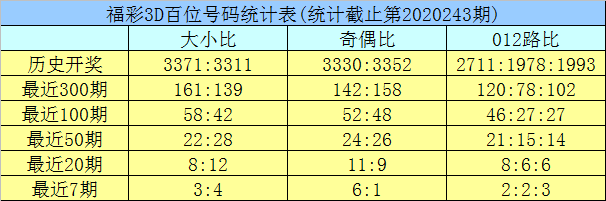 澳門六開彩開獎結果查詢表——掌握最新動態(tài)，洞悉未來趨勢，澳門六開彩開獎結果查詢表，最新動態(tài)與未來趨勢洞悉