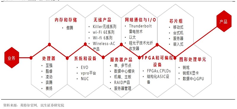 廣和通的未來發(fā)展前景展望，廣和通的未來展望，蓬勃發(fā)展與創(chuàng)新前行