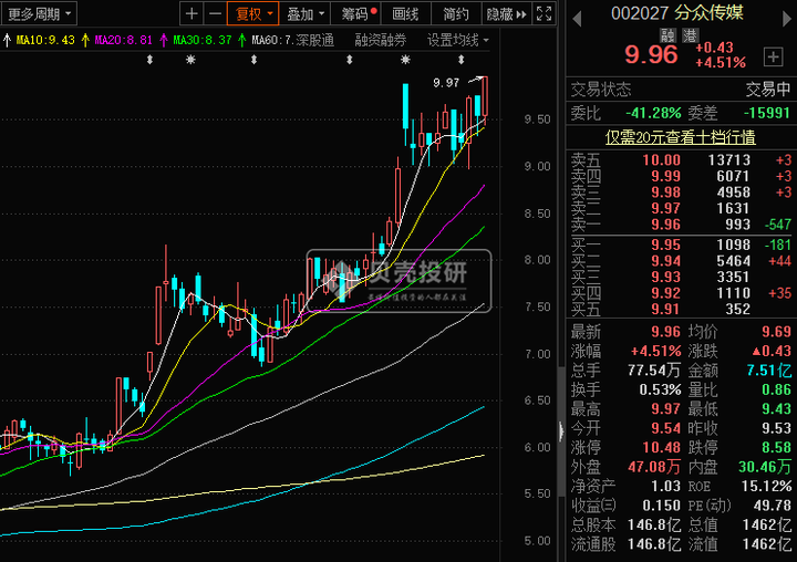 分眾傳媒股票，數(shù)字化時代的傳媒翹楚，分眾傳媒股票，數(shù)字化時代的傳媒翹楚崛起之路