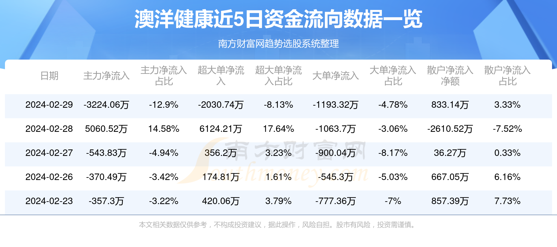 澳洋健康最新消息全面解析，澳洋健康最新消息全面解讀