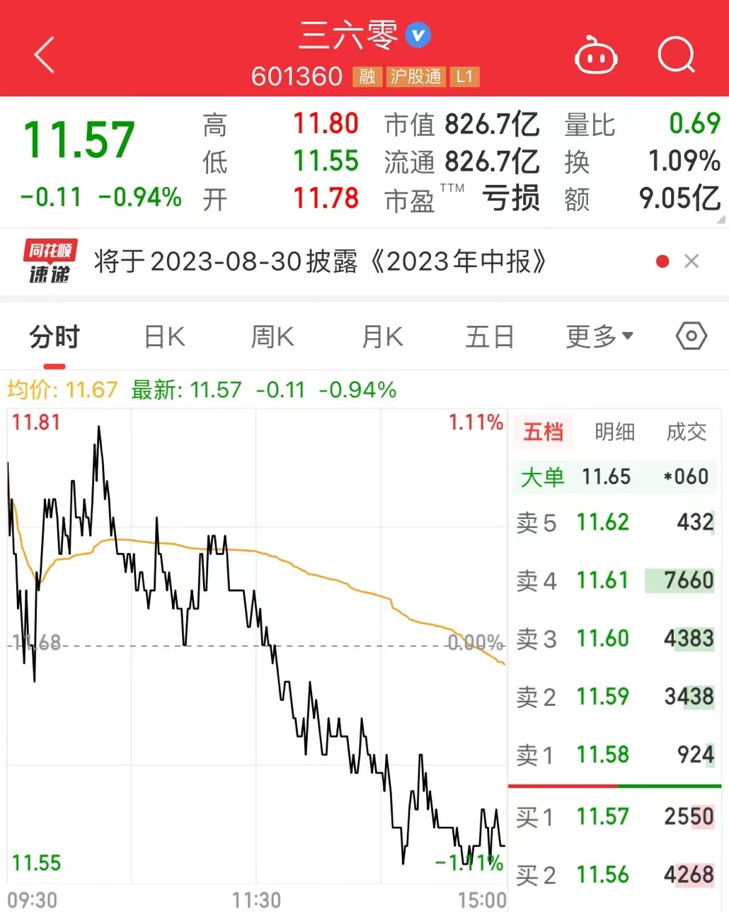 三六零收盤下跌新分析，市場趨勢、原因及對策探討，三六零收盤下跌深度解析，市場趨勢、原因探究及應(yīng)對策略探討