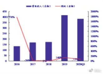 歐晶科技值得長期持有嗎，深度解析與前景展望，歐晶科技深度解析，長期持有價值及前景展望
